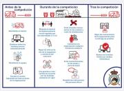   INFOGRAFÍA RESUMEN DEL PROTOCOLO COVID PARA COMPETICIONES