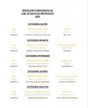 MEDALLERO CAMPEONATO SALTO DE OBSTÁCULOS 2025